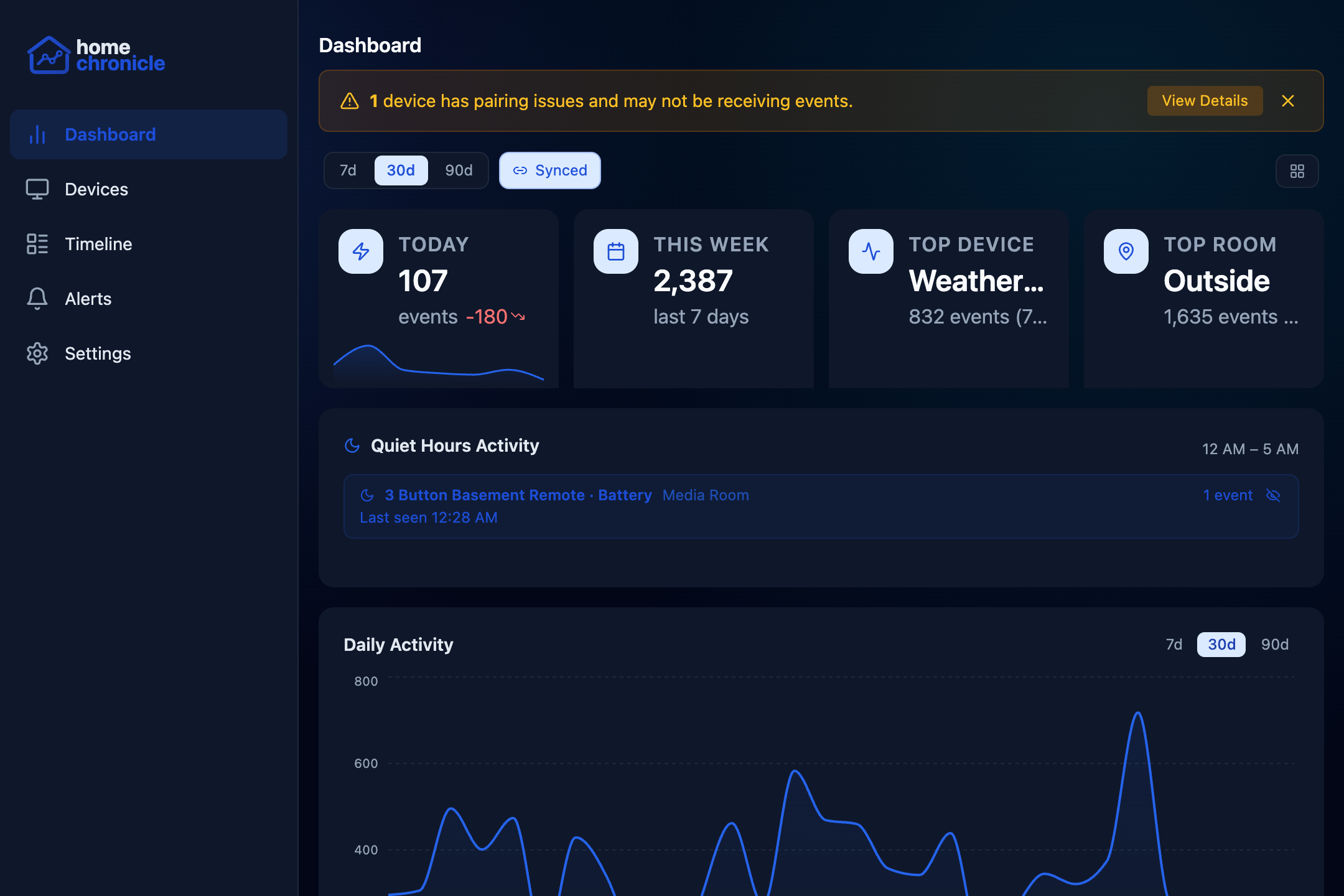 Dashboard in dark mode