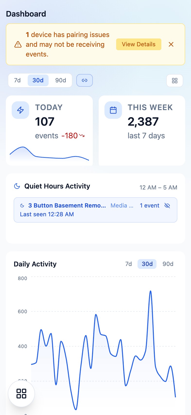 PWA dashboard, dark mode
